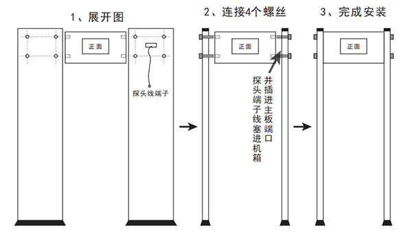 中安AS-300LD通過式紅外測溫門硬件安裝